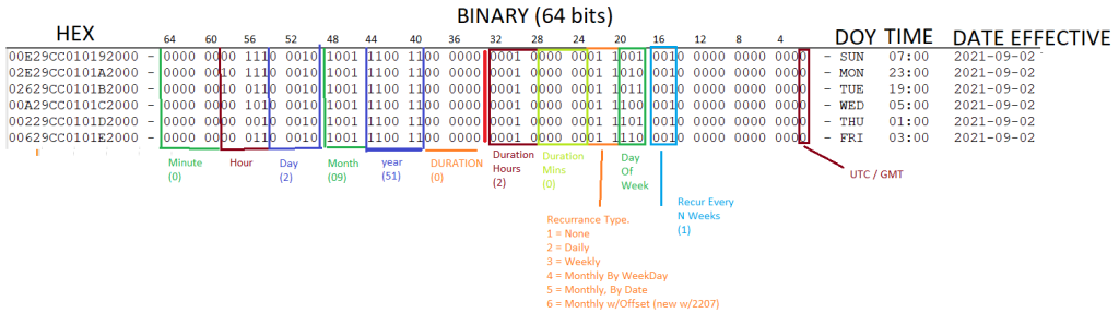 Binary Format Image