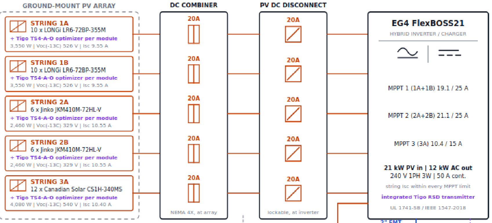 Single-line diagram of the planned string layout into the combiner, disconnect, and FlexBOSS21