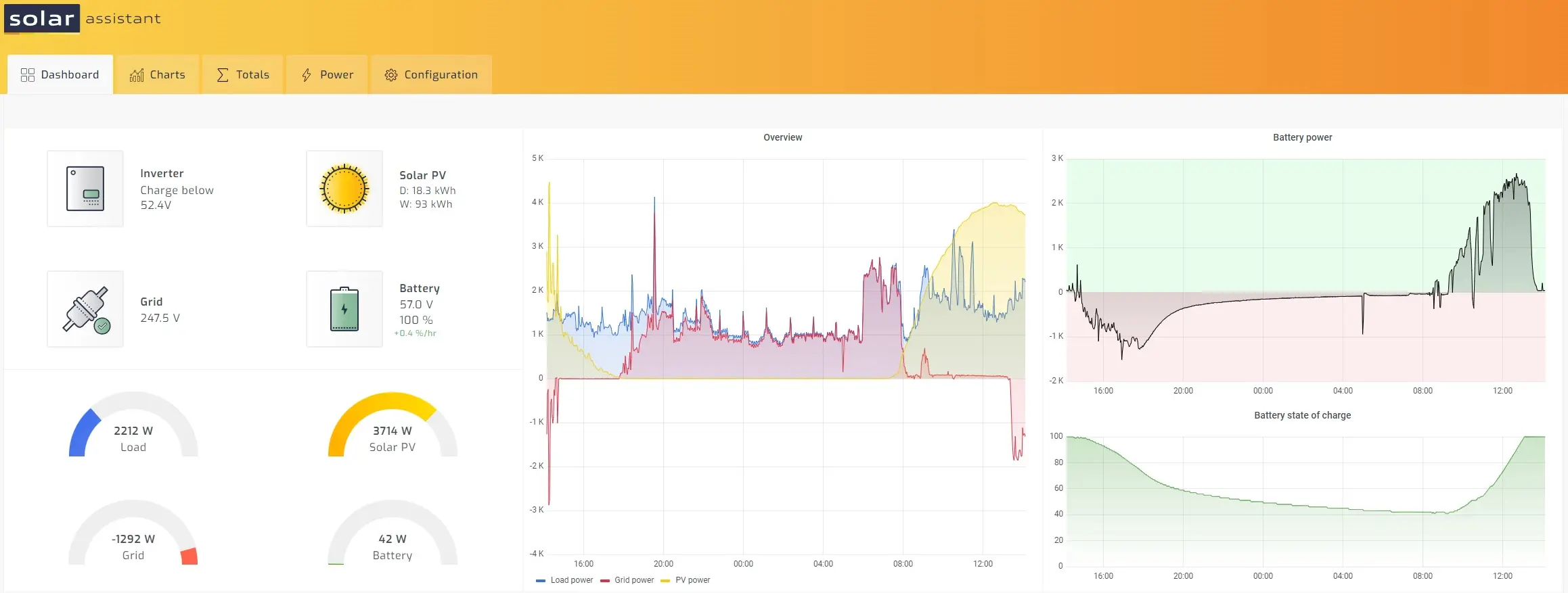 Solar Assistant Main Screen